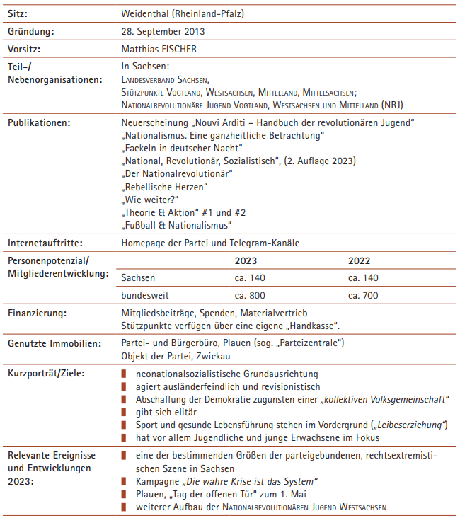 Der Dritte Weg (III. Weg)