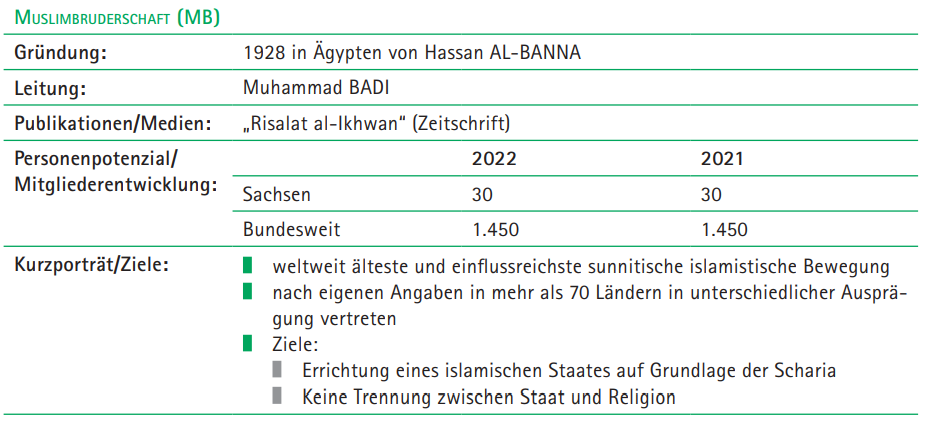 Informationen über Muslimbruderschaft (MB)